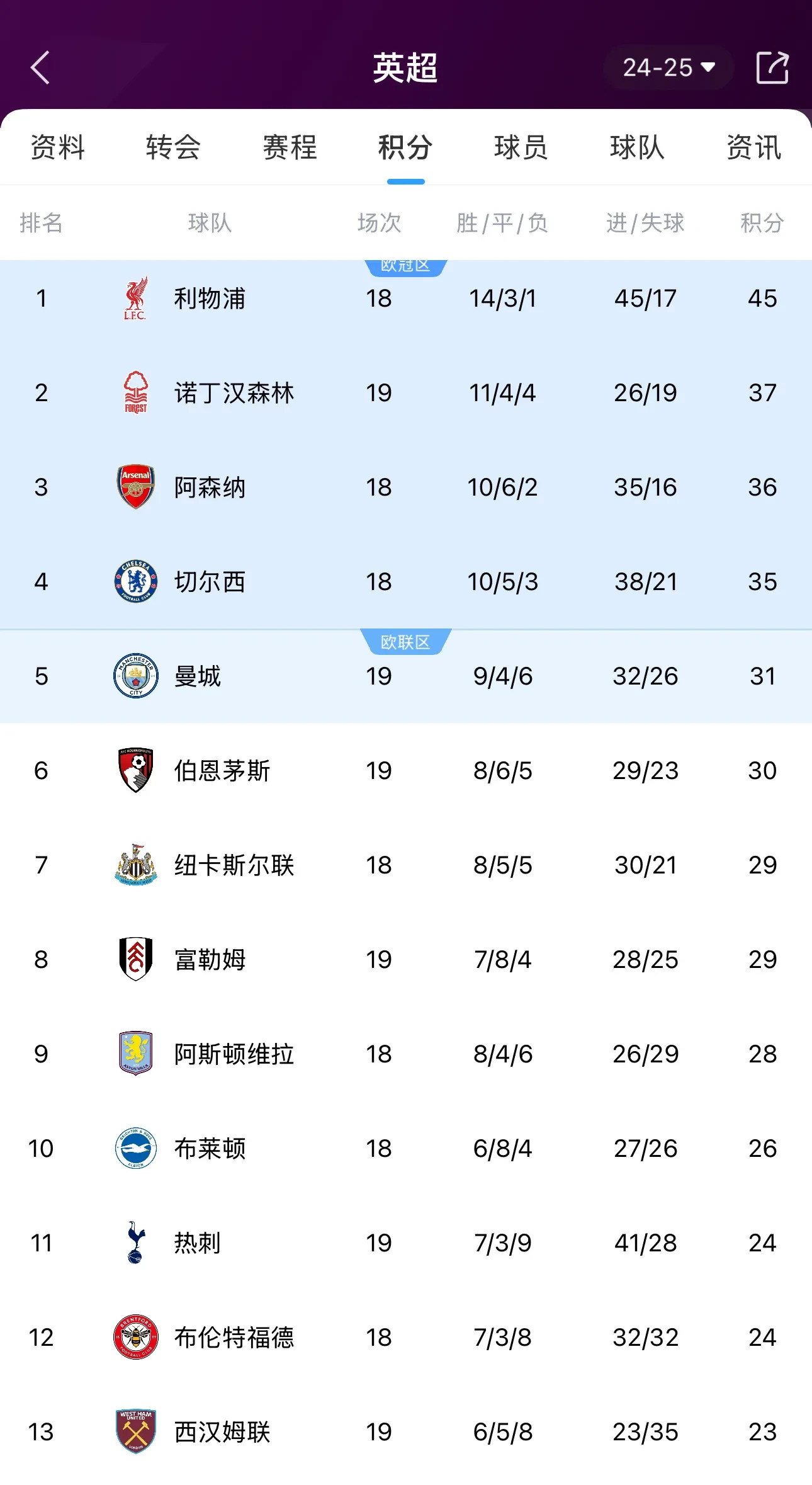 曼联主场告捷，重返积分榜前列的简单介绍