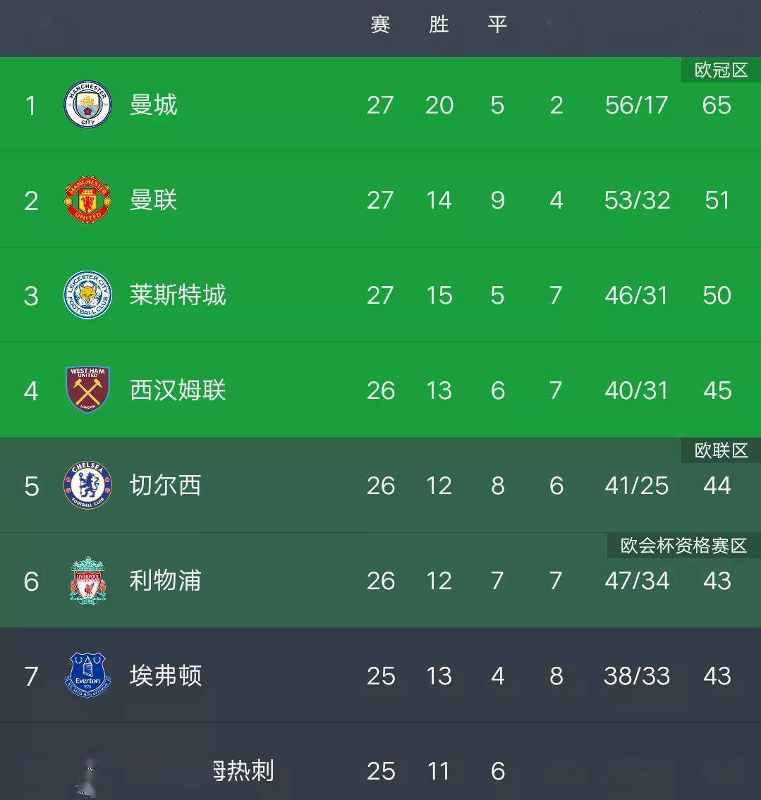 谢菲联战平对手，难得保住积分的简单介绍
