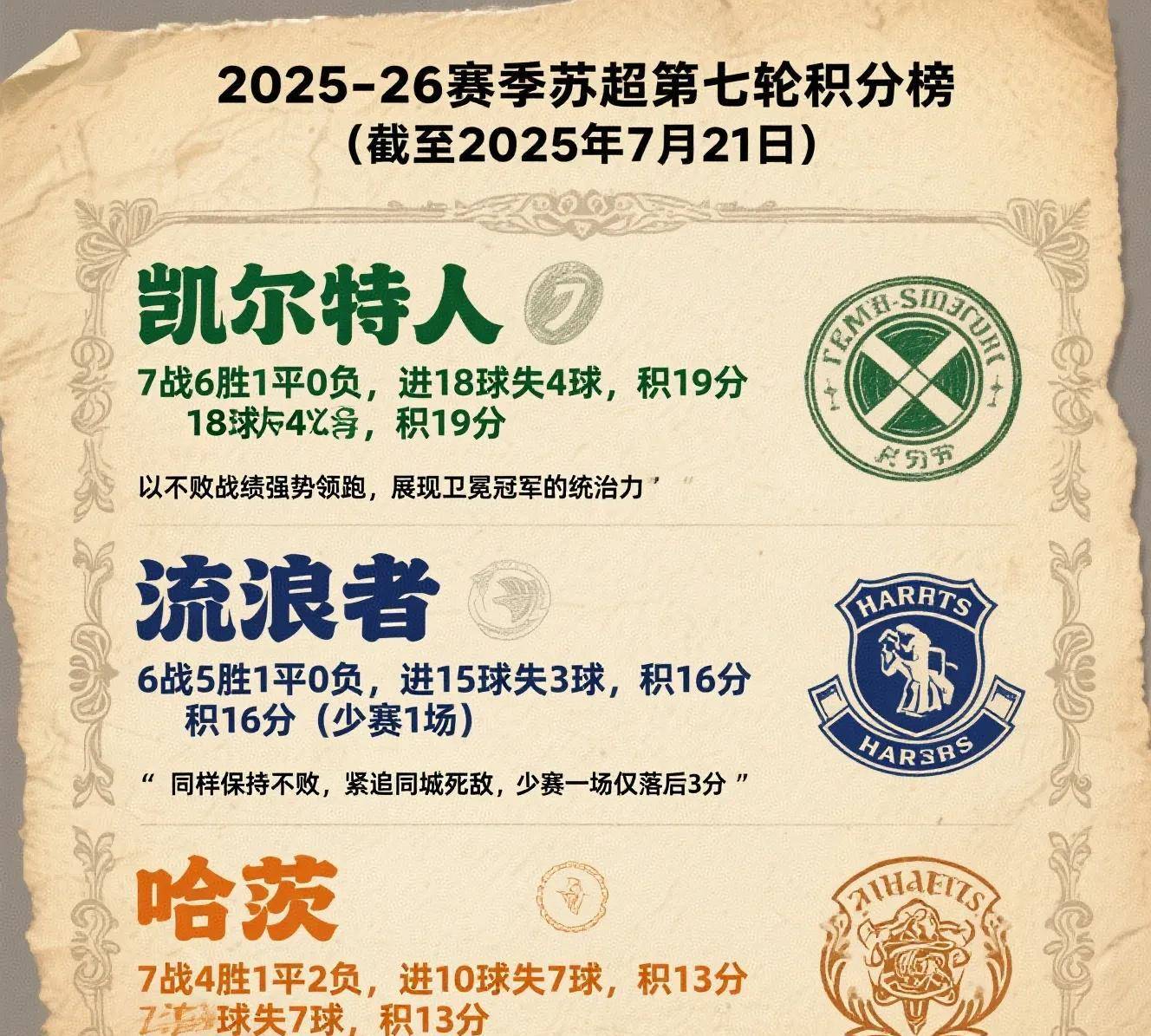 凯尔特人主场胜国王，继续领跑东部