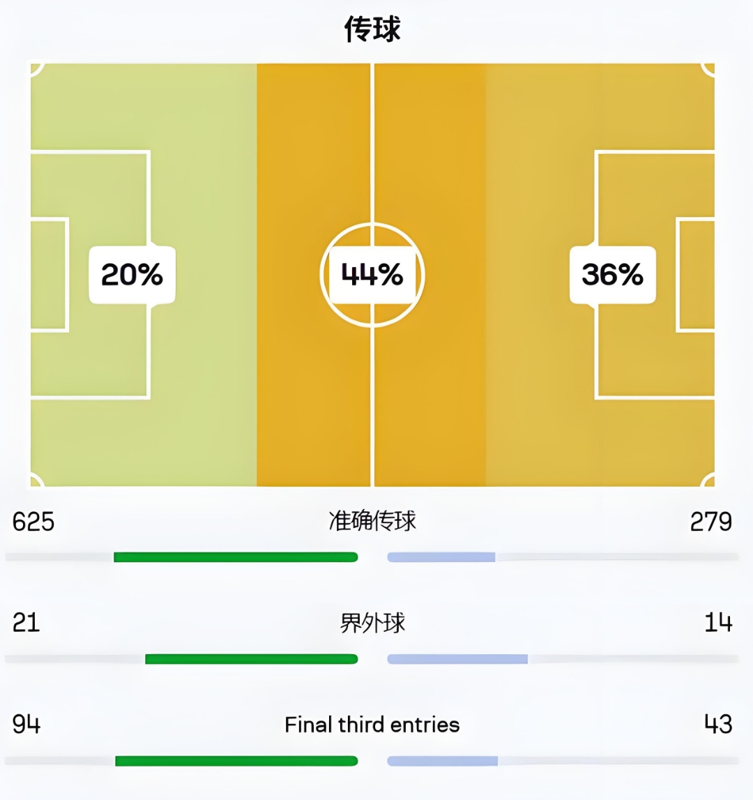 关于拜仁慕尼黑期待小胜，积分榜前进的信息