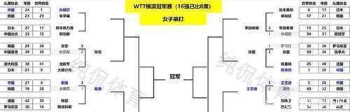 aoa体育课程-包含无路可逃！劣势球队在对阵强敌中败北的词条