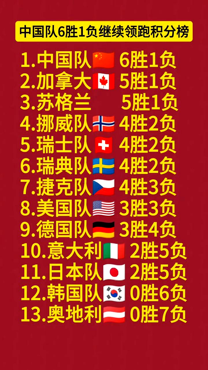 山东队豪取胜利,继续领跑积分榜 山东队豪取胜利,继续领跑积分榜