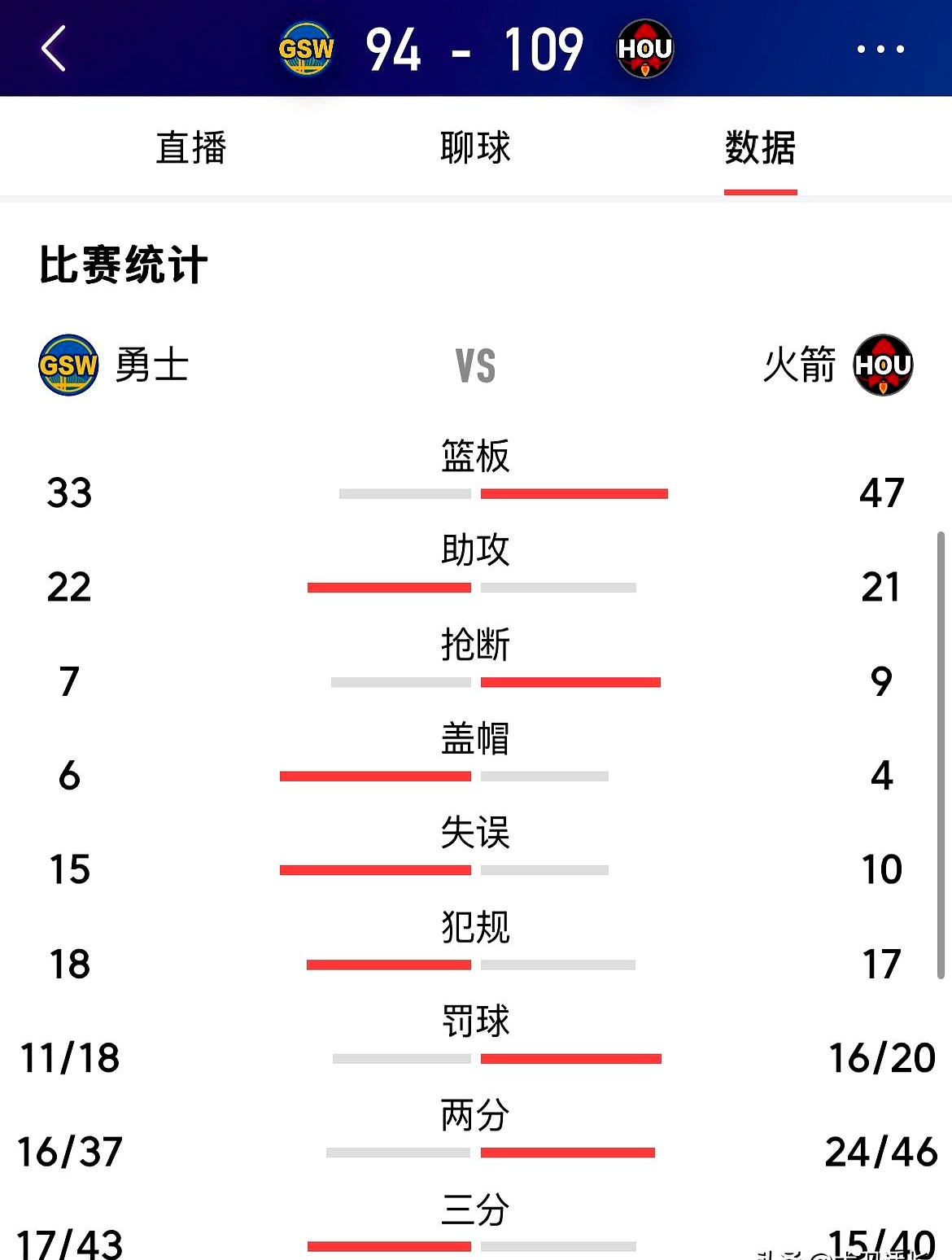 火箭队篮板球占优，摧毁对手防线的简单介绍